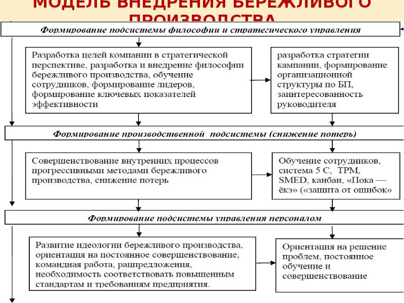 Эпоха смарт проблемы особенности перспективы развития презентация