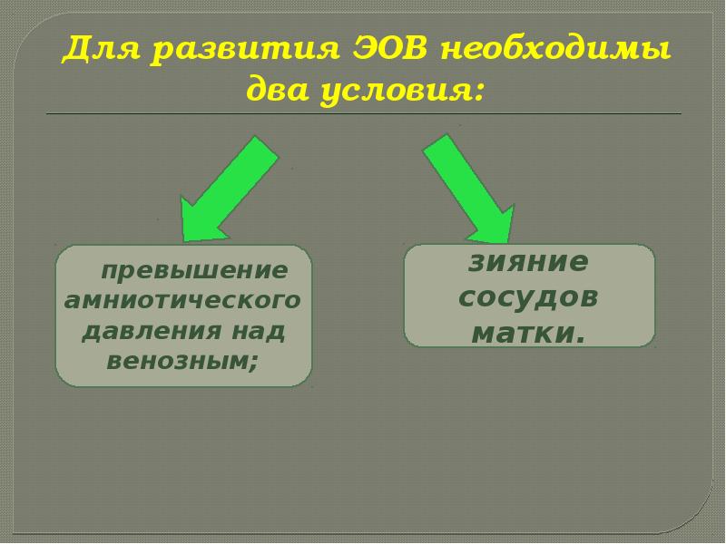 Эмболия околоплодными водами презентация