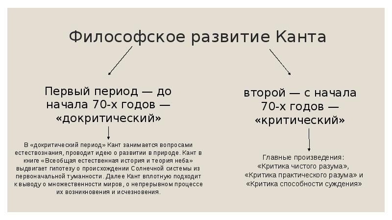 Кант время. Докритический период Канта. Учение Канта. Философия и. Канта: учение о познании. Докритический период Канта картинки.