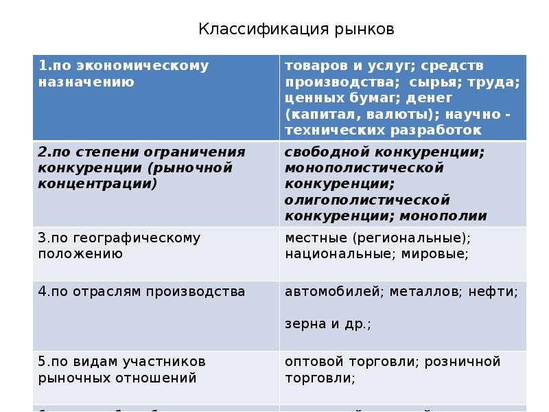 Особенности ценообразования на фондовом рынке презентация