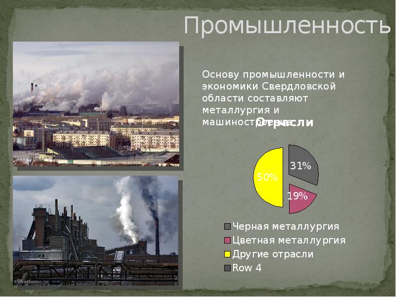 Экологическая обстановка в свердловской области презентация