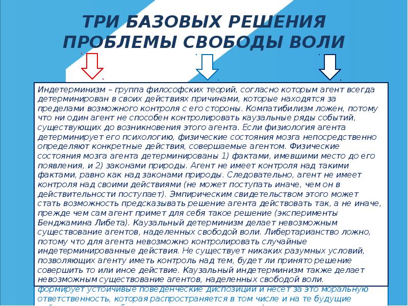 Проблема свободы воли