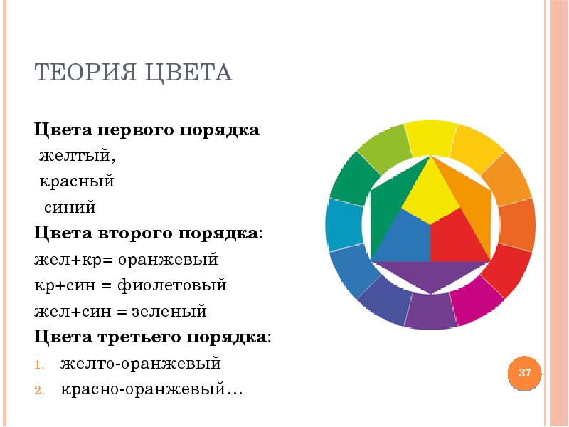 Всего есть 3 цвета. Теория цвета. Основные положения теории цветности. Основы цветовой теории.