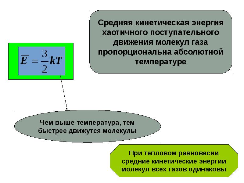 Температура это кинетическая энергия молекул