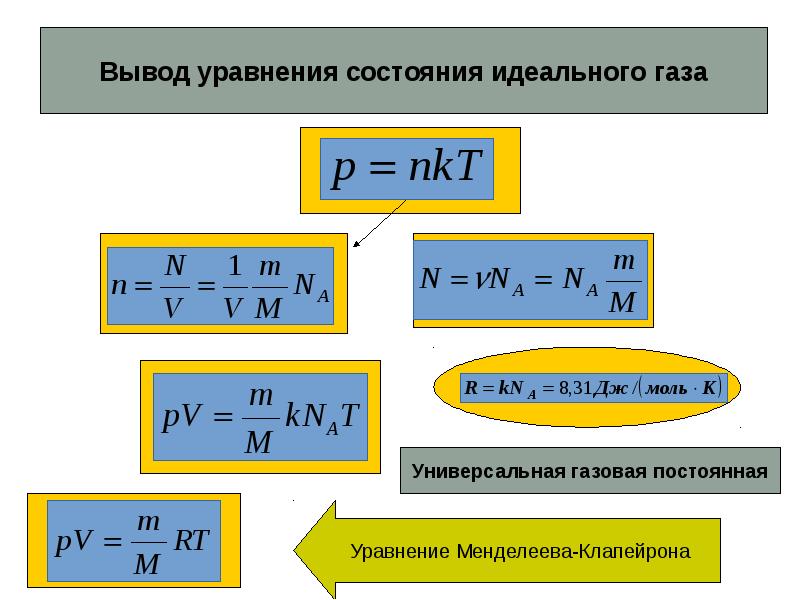 Средняя кинетическая энергия поступательного движения молекул