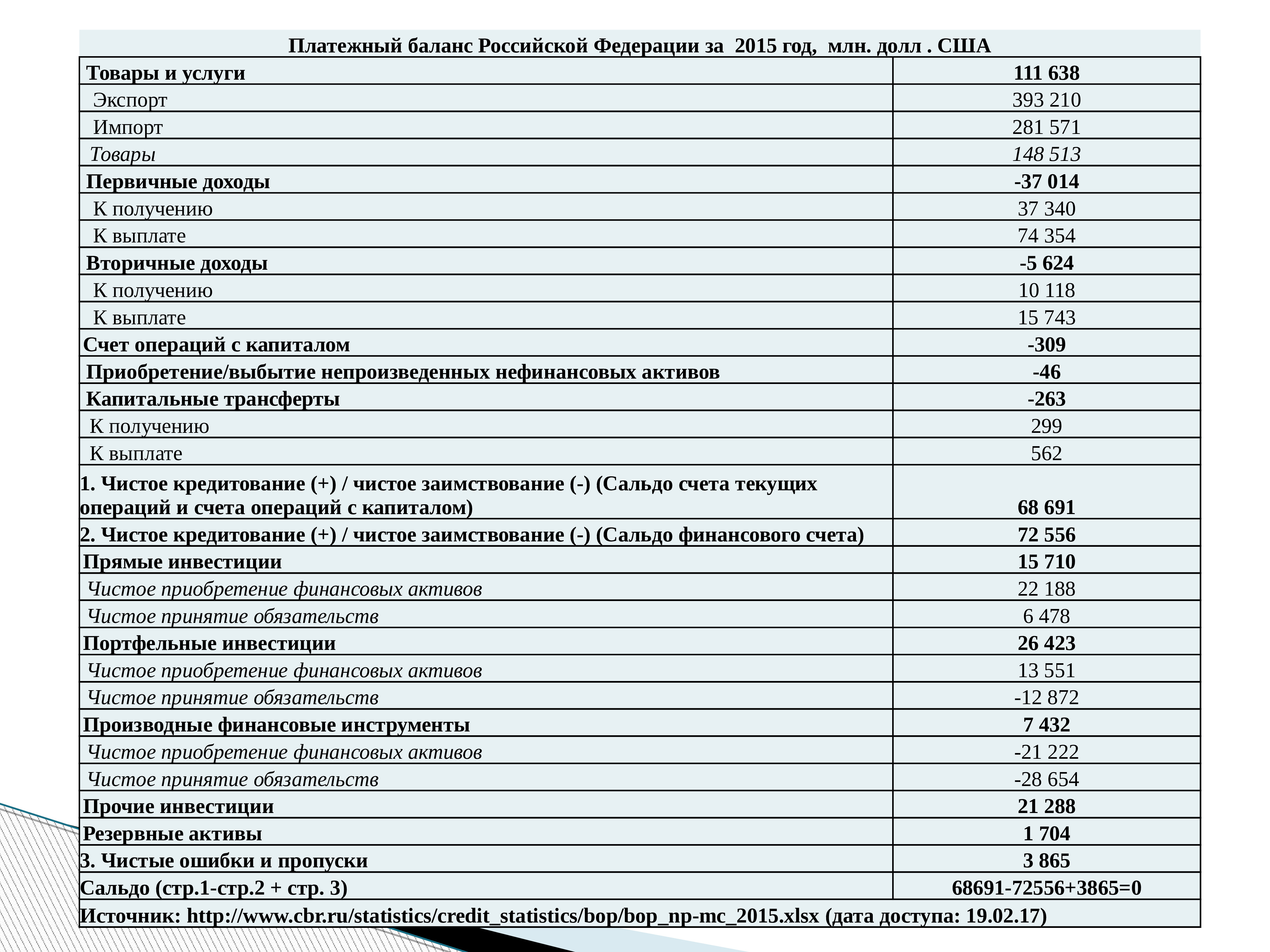 Платежный баланс экономика 11 класс презентация