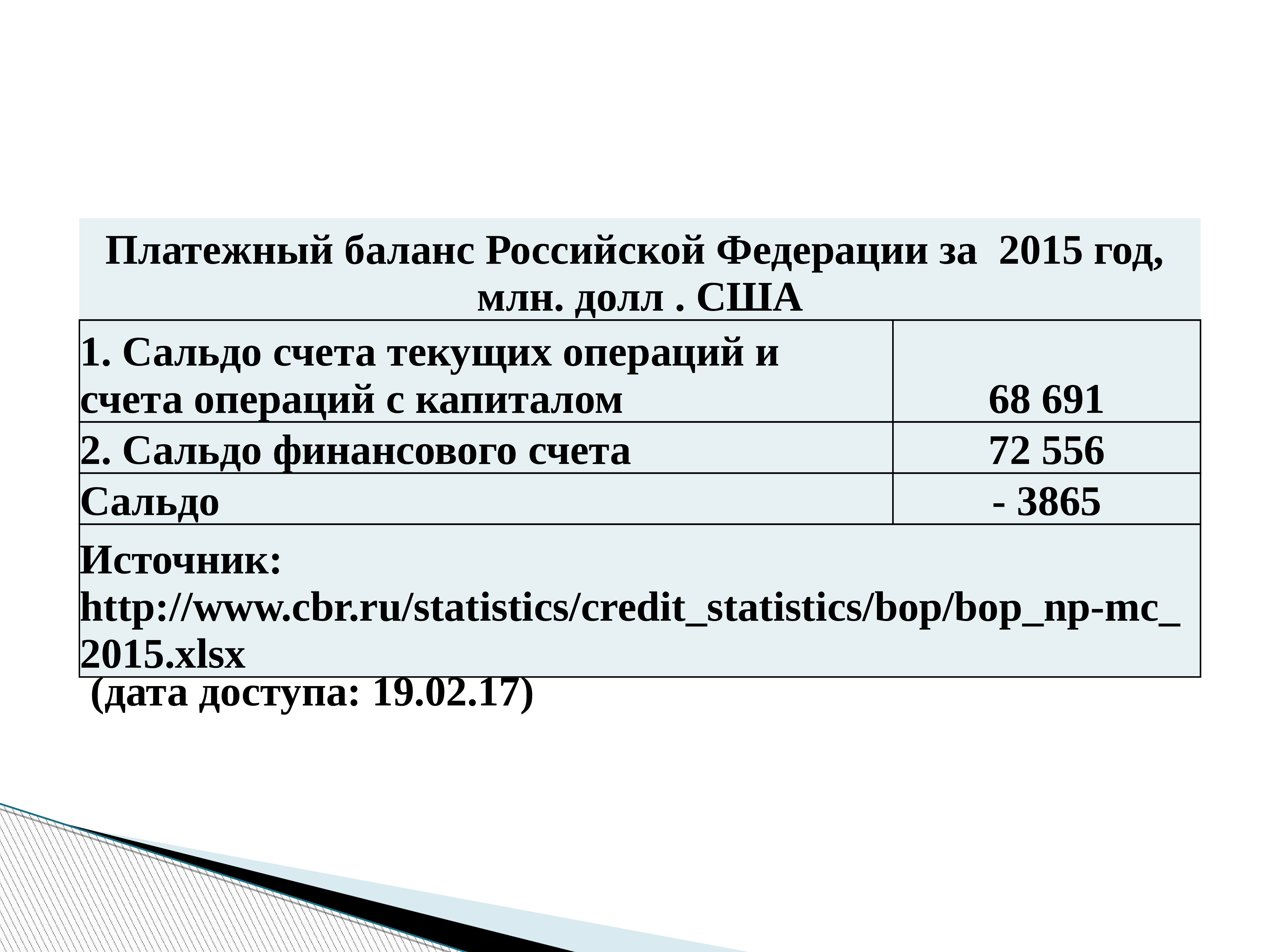 Платежный баланс. Профицит платежного баланса это. Платежный баланс доклад. Валютный курс и платежный баланс. Платежный баланс Бразилии.