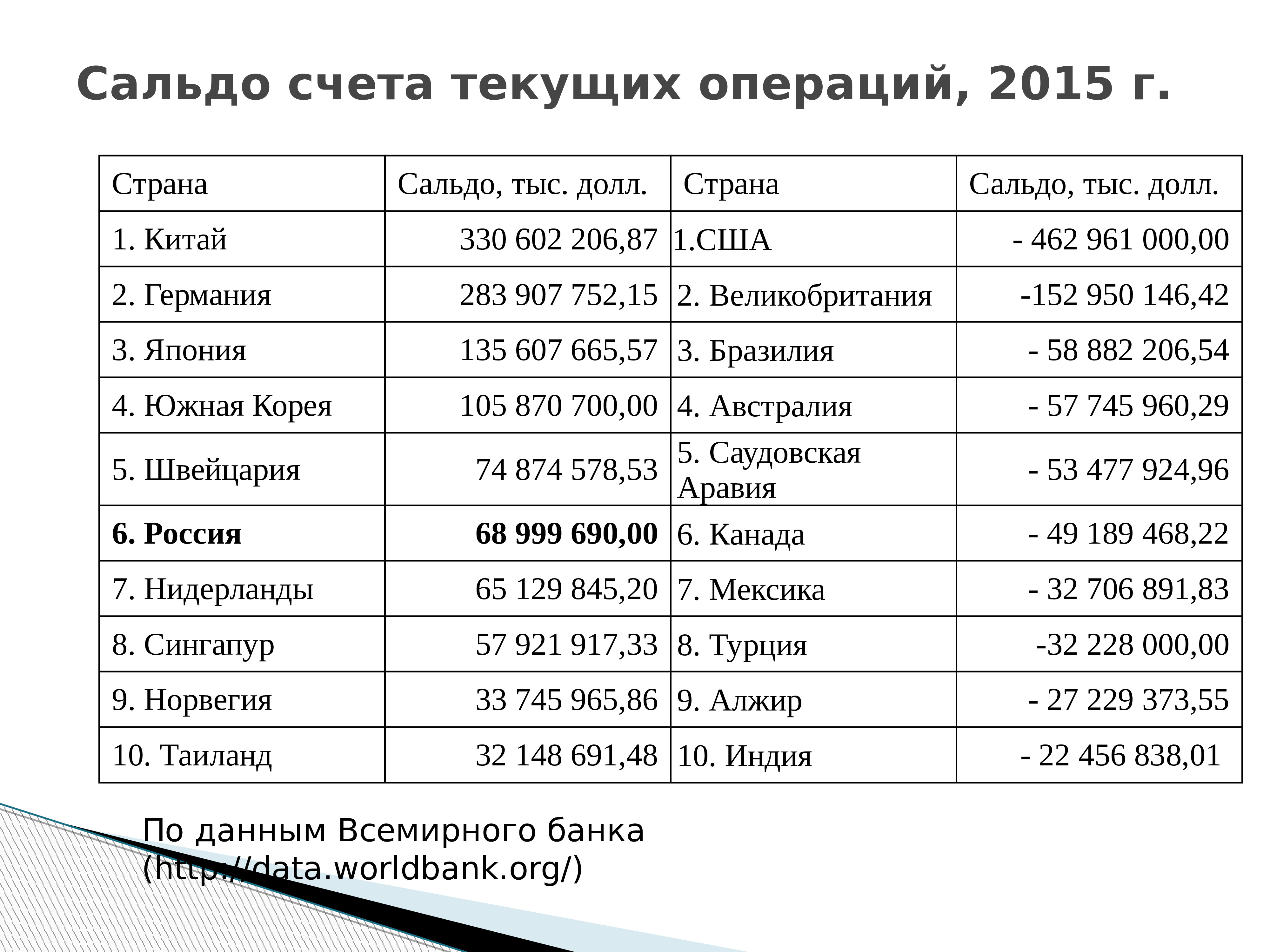 Платежный баланс франции презентация