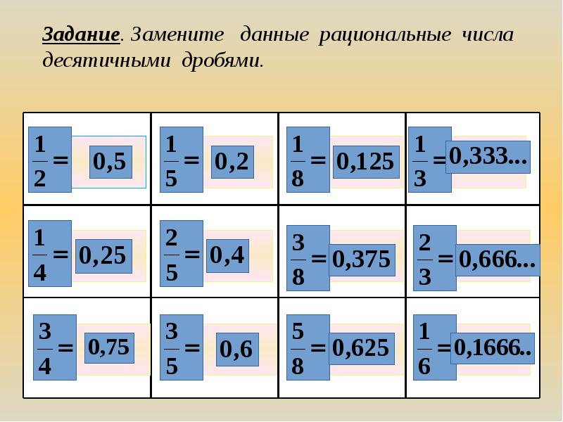 Распознавание чисел