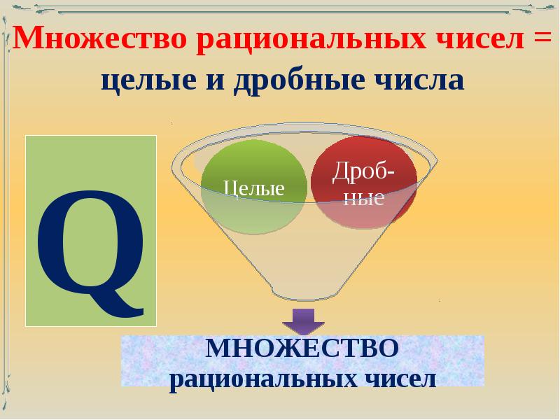 Презентация на тему рациональные числа 6 класс