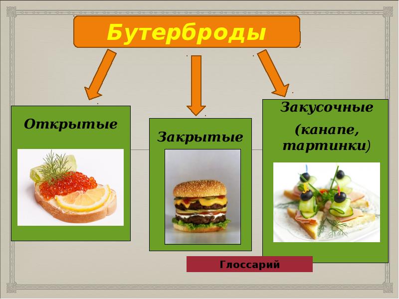 Закусочные бутерброды канапе технологическая карта