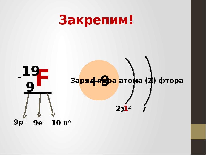 Атому фтора соответствует электронная схема