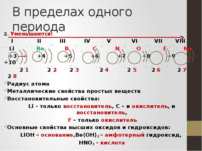 Атом период. Строение атома химия. Радиусы атомов в пределах одного периода. Строение атома химия 9 класс. Строение атома химия кратко и понятно.