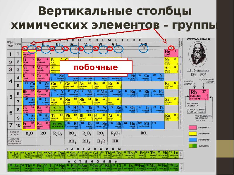 Периодическая система д и менделеева и строение атома 9 класс презентация