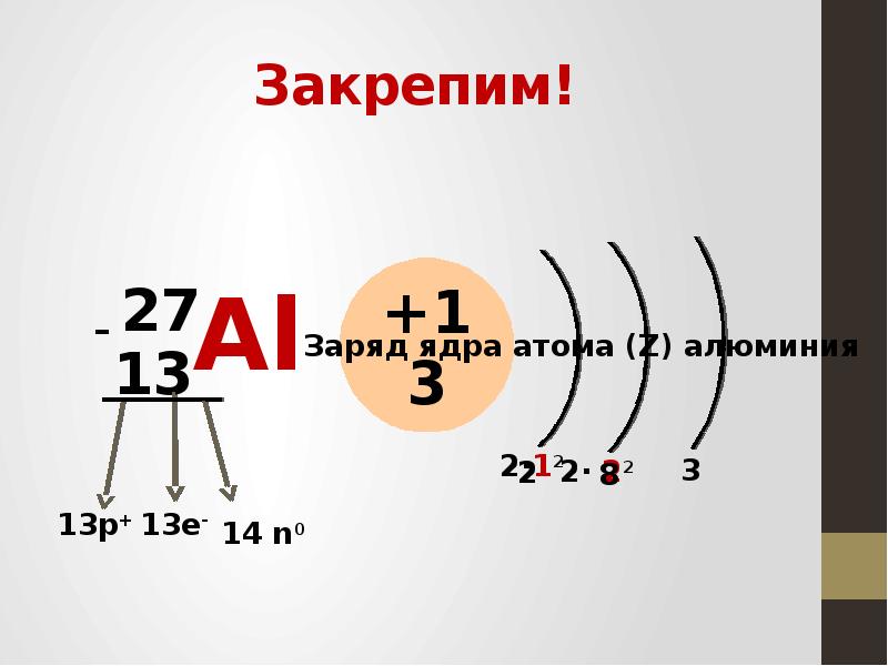 Схема строения атома al