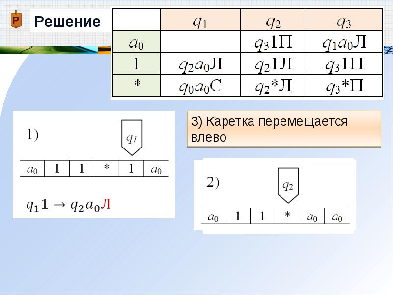 Алгоритмическая машина тьюринга презентация