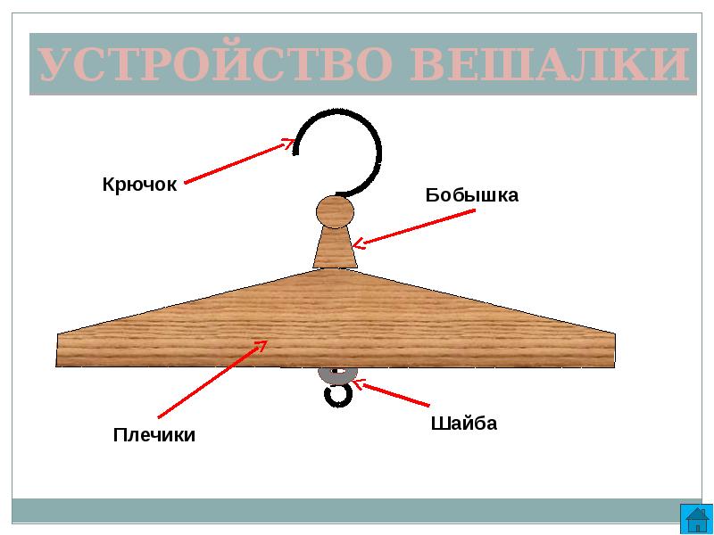 Историческая справка вешалки