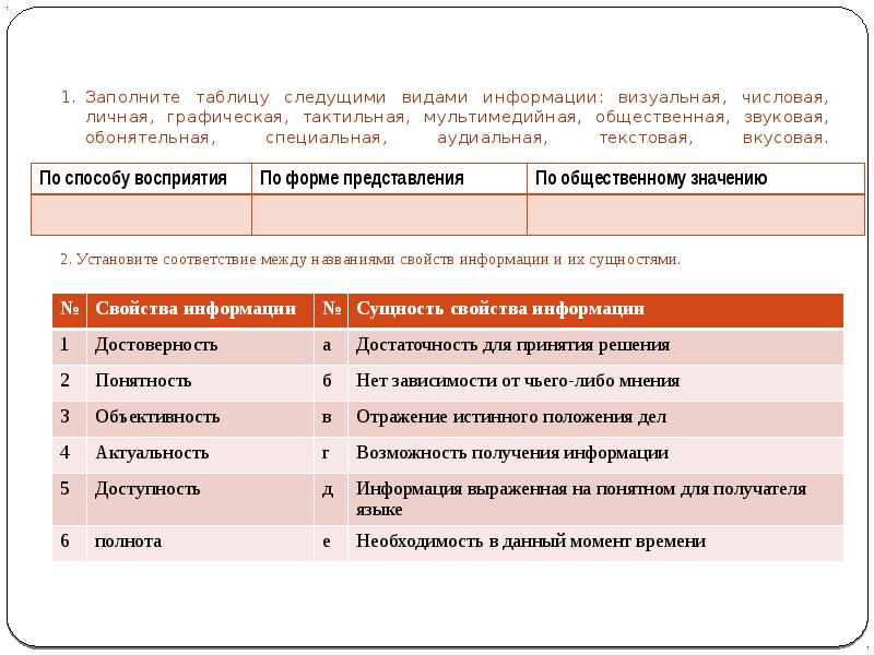 Способы представления расписания проекта