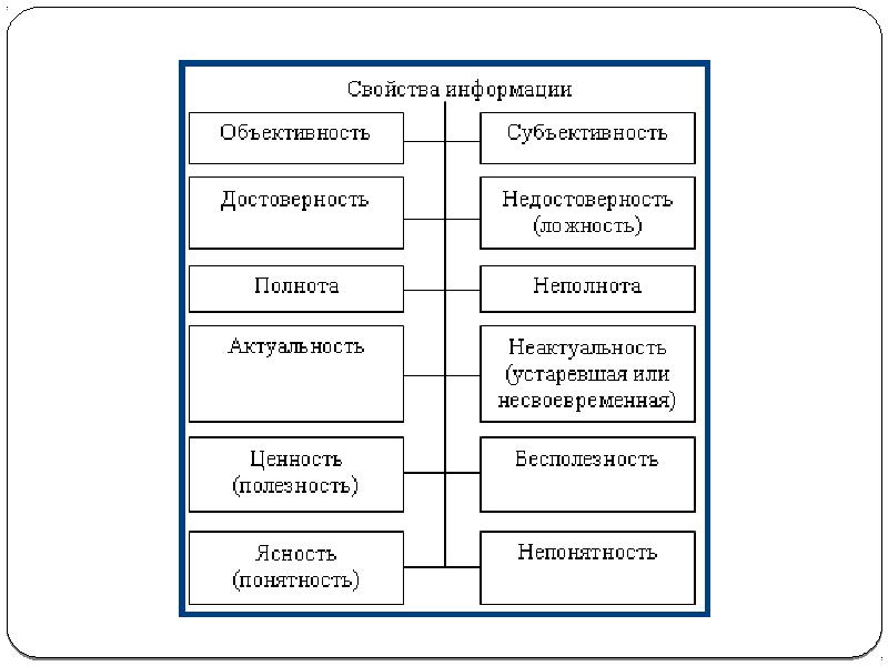 Способы материального представления и записи визуальной информации 5 класс презентация