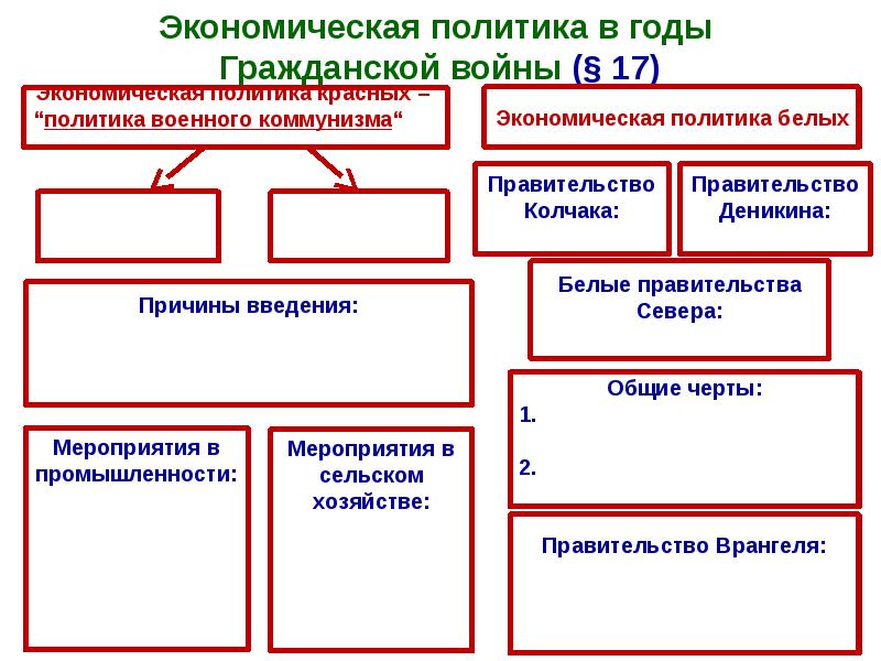 Торговые войны презентация экономика