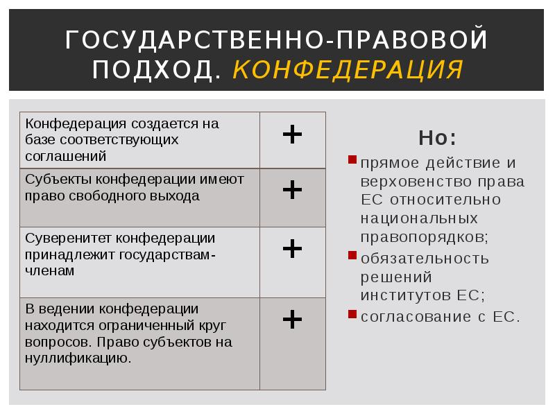 Правовой подход. Правовая природа европейского Союза. Субъекты права ЕС. Прямое действия норм ЕС. Субъект Конфедерации обладает правом.