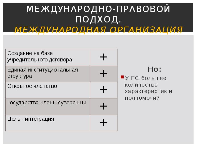 Международный подход. Межстрановые подходы. Правовая природа ЕС.