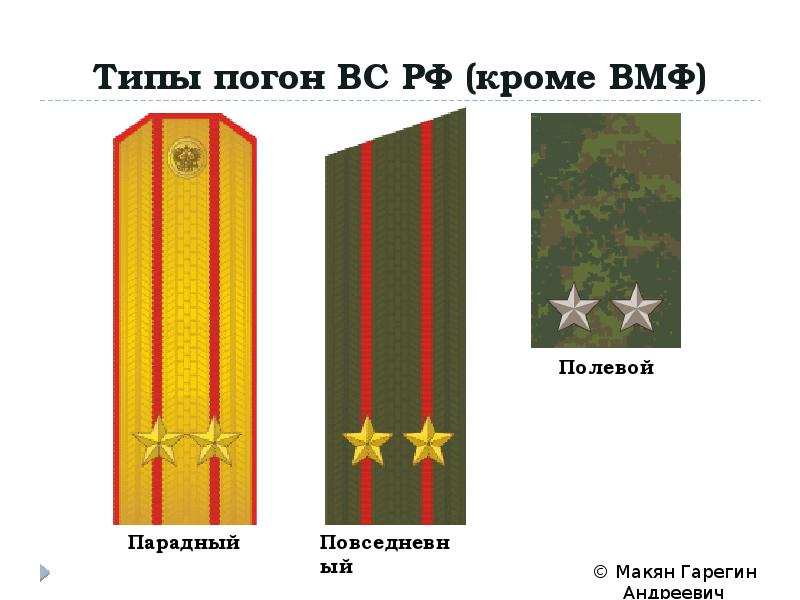 Военная форма одежды и знаки различия военнослужащих вс рф презентация