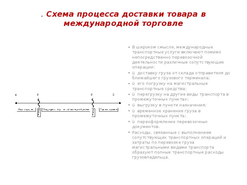 . Схема процесса доставки товара в международной торговле
В широком . Схема процесса доставки товара в международной торговле
В широком