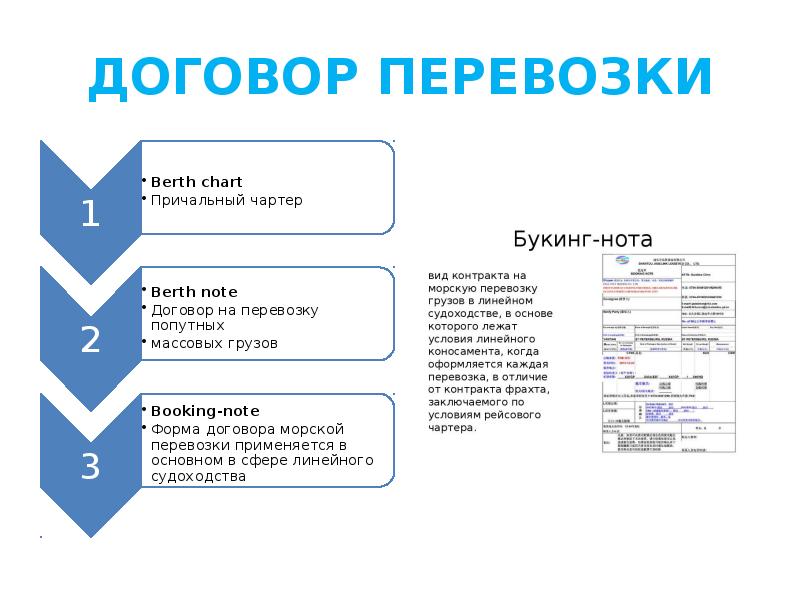ДОГОВОР ПЕРЕВОЗКИ ДОГОВОР ПЕРЕВОЗКИ