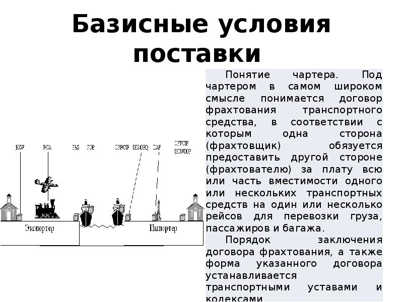Базисные условия поставки Базисные условия поставки