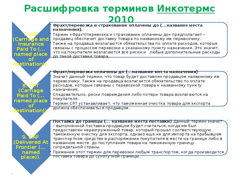 Расшифровка терминов Инкотермс 2010 Расшифровка терминов Инкотермс 2010