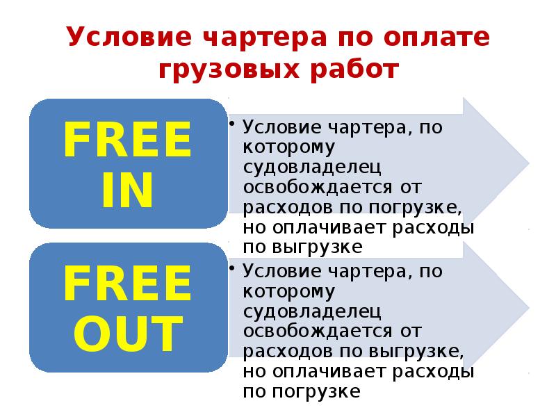 Условие чартера по оплате грузовых работ Условие чартера по оплате грузовых работ