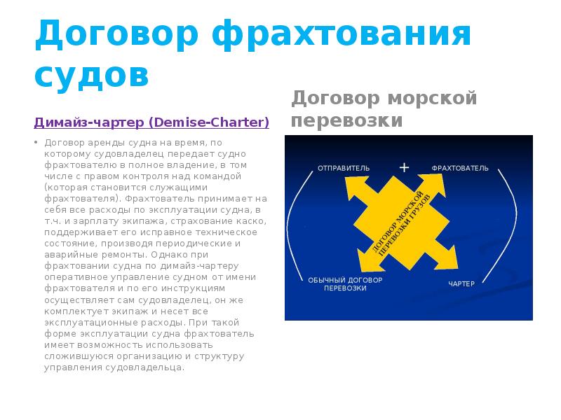 Договор фрахтования судов
Димайз-чартер (Demise-Charter) Договор фрахтования судов
Димайз-чартер (Demise-Charter)