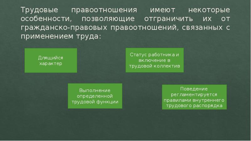 Схема трудового правоотношения