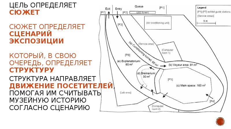 Музейный сценарий экспозиции образец