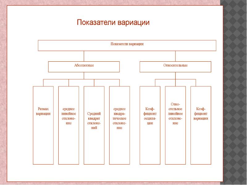 Двойные вариации схема