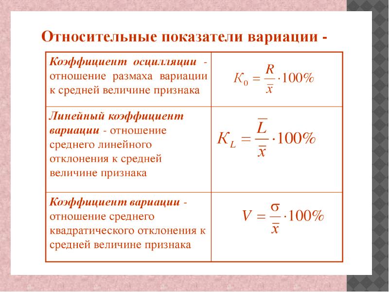 Коэффициент вариации проекта