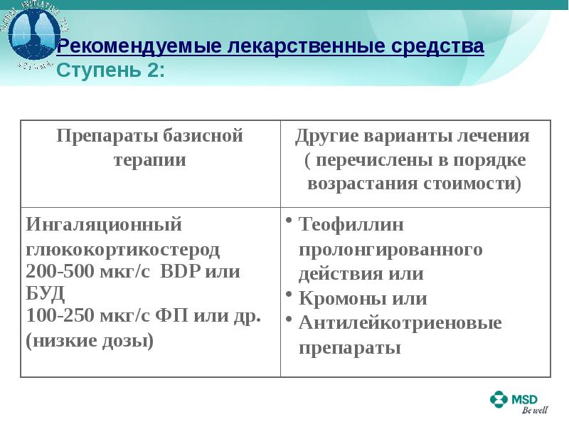 Бронхиальная астма персистирующая средней степени. Персистирующая астма средней тяжести. Астма это инвалидность или нет.