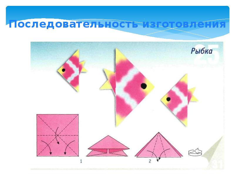 Оригами рыбки из бумаги 1 класс презентация