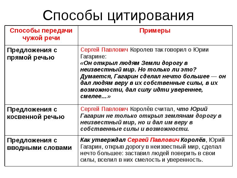 Презентация цитирование 9 класс