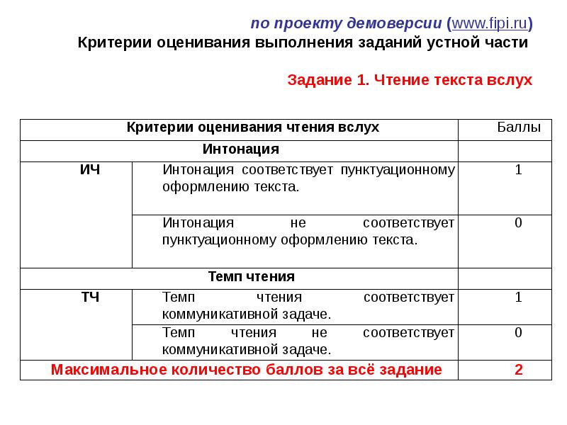 Проект по физкультуре в 9 классе для допуска к огэ