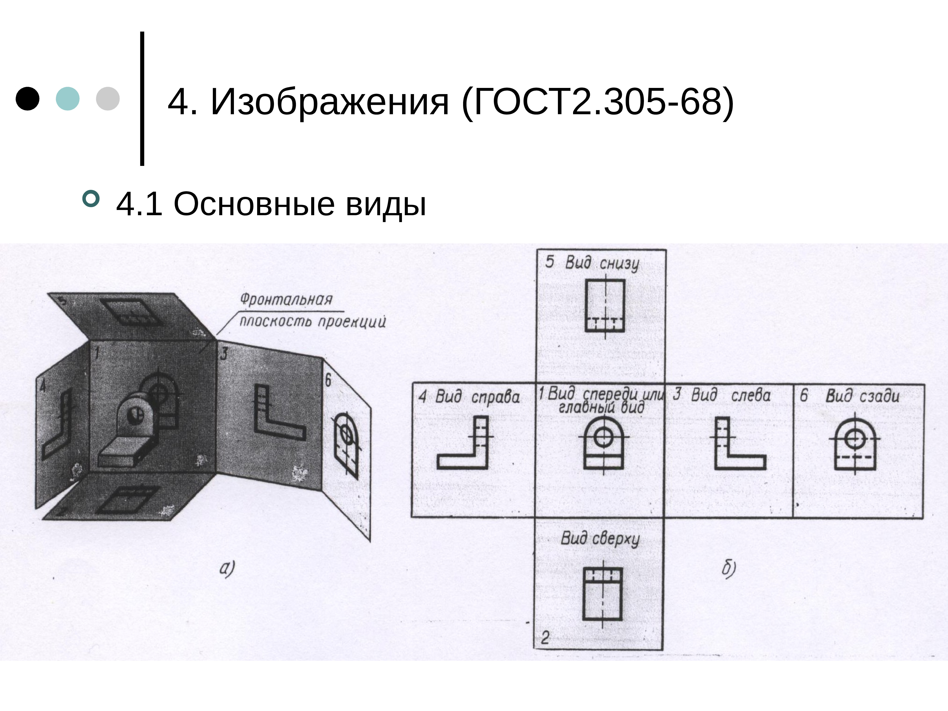 Основные виды изображения в проекционной связи на чертеже