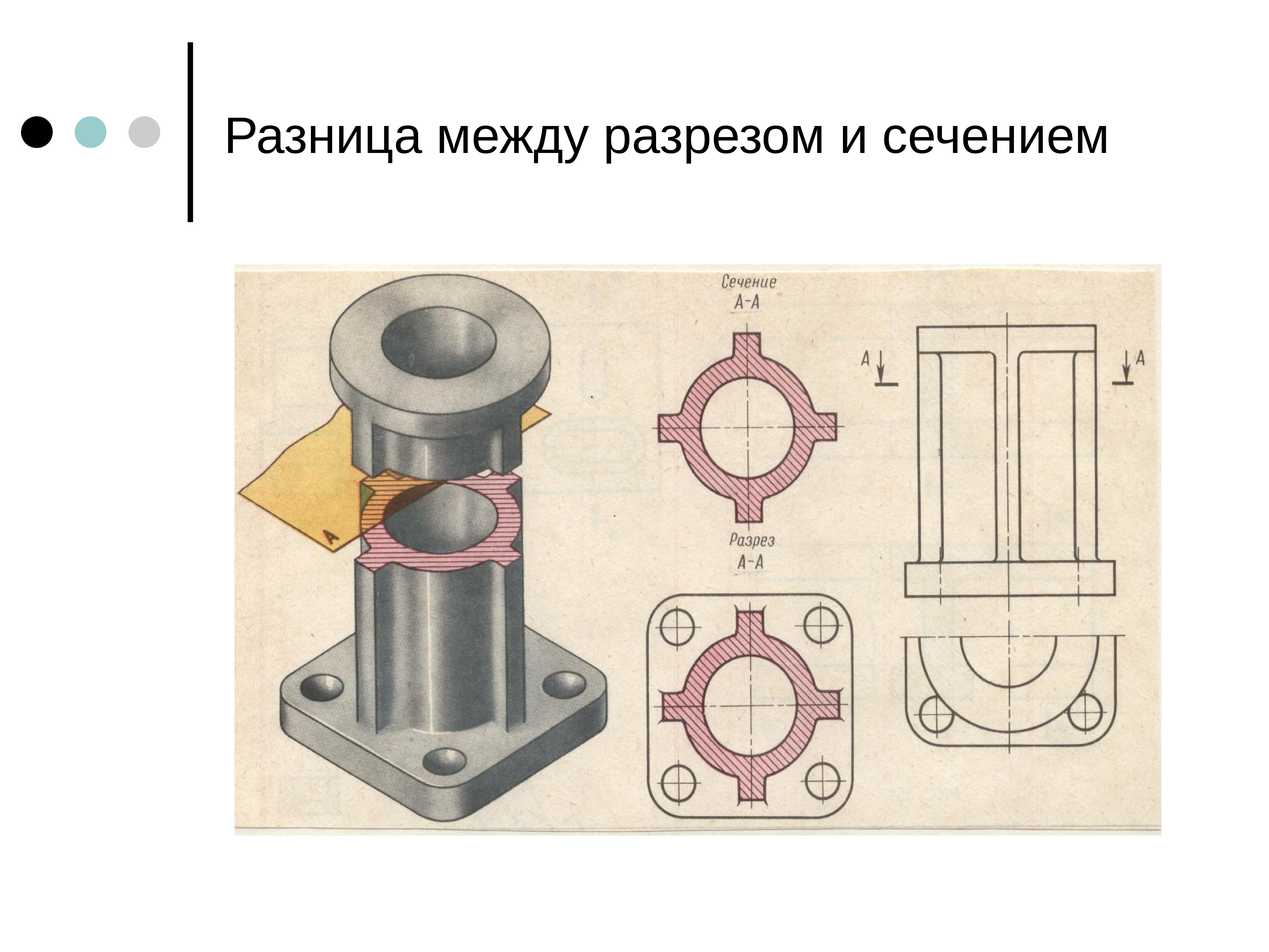 Чем отличается разрез от сечения на чертеже