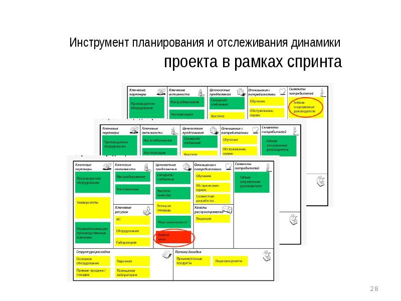 Инструменты для планирования проекта