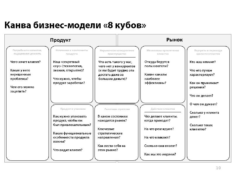 Виды бизнес проектов