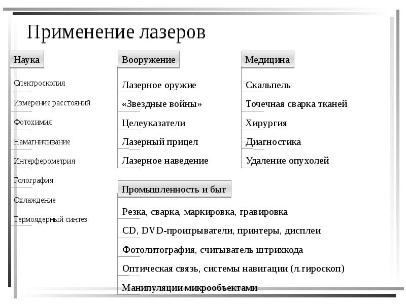 Применение лазеров