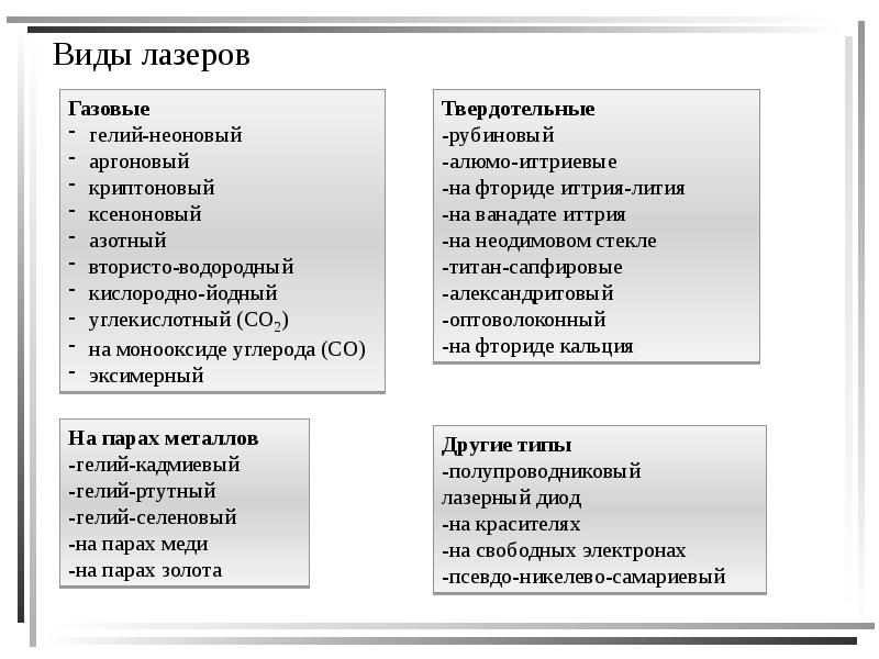 Виды лазеров презентация 11 класс - 87 фото
