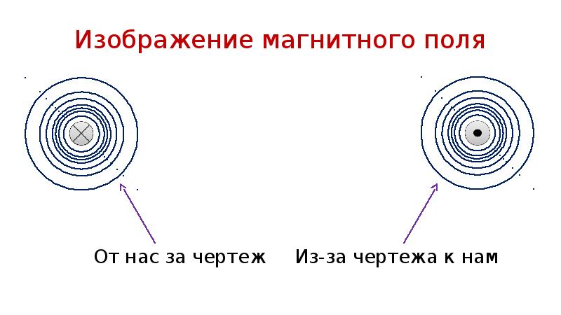 Однородное магнитное поле рисунки