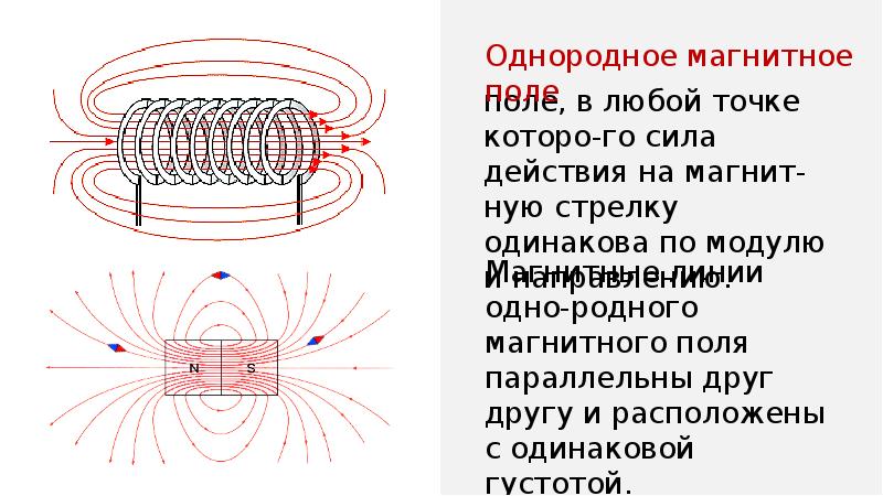 Движение однородного магнитного поля. Однородное и неоднородное магнитное поле. Магнитное поле однородное и неоднородное поле. Магнитные линии однородного магнитного поля. Однородное и неоднородное магнитное поле рисунок.