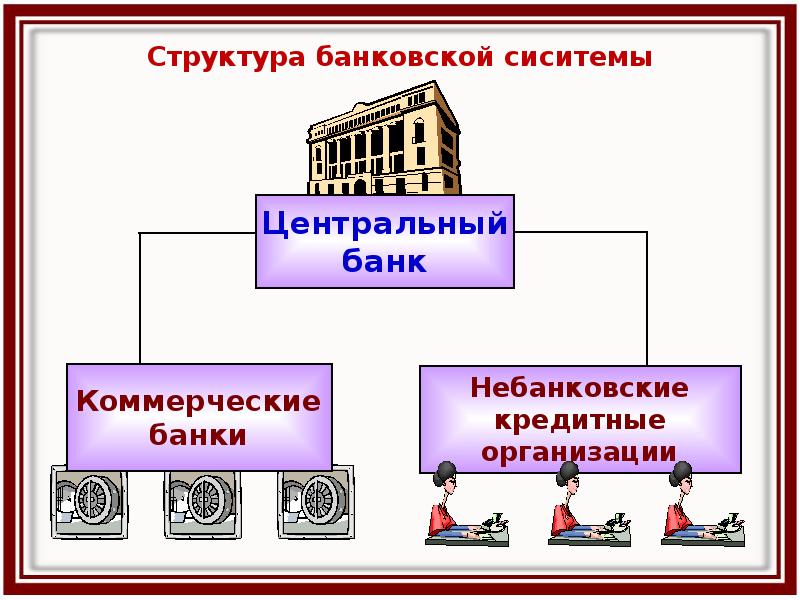 Функции центрального уровня. Банк это в обществознании. Функции коммерческих банков. Банковская система Обществознание. Функции коммерческих банков Обществознание.